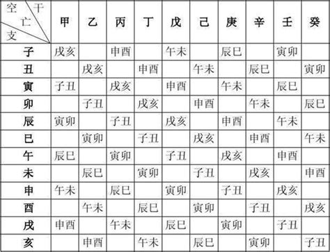 五行生日|生辰八字算命、五行喜用神查詢（免費測算）